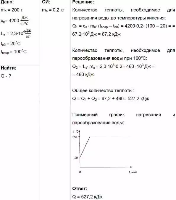 Определите какое количество теплоты потребуется. Какое количество теплоты потребуется для обращения. Какое количество теплоты потребуется для обращения в пар. Какое количество теплоты потребуется для обращения в пар воды 200г. Температура обращения в пар эфира.