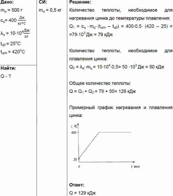 Какое количество теплоты потребуется для плавления свинца. Какое количество теплоты потребуется для расплавления бруска.